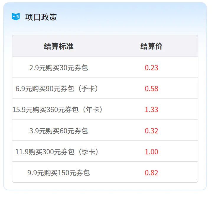 美团外卖_神会员省钱包入口(外卖神券)_附推广返利渠道