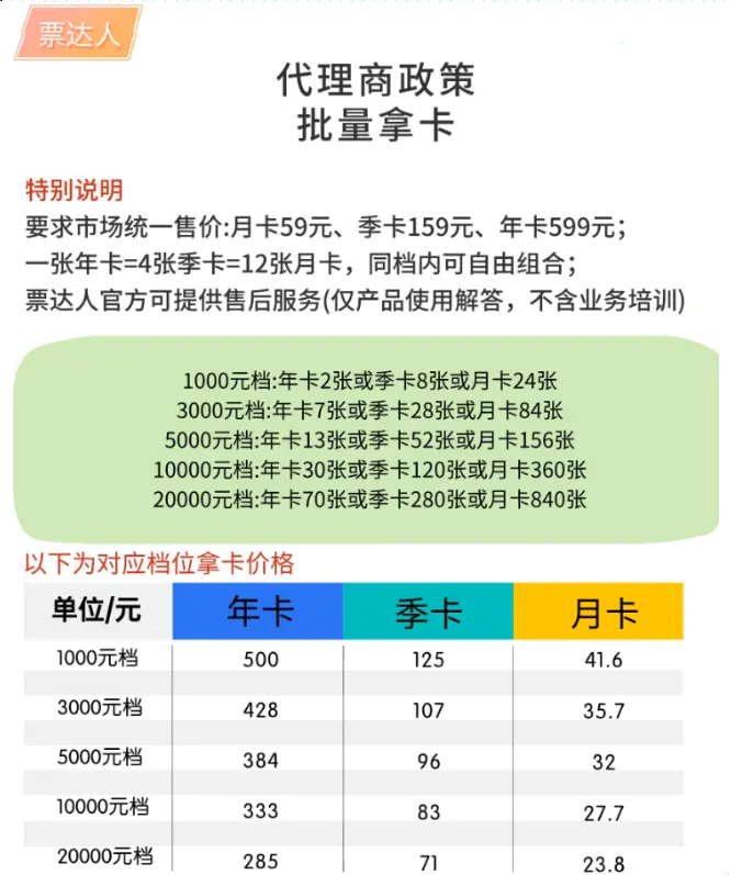 电影票自动出票机器人_适用于微信和闲鱼