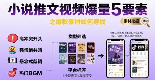 小说推文视频爆量5要素之爆款素材如何寻找-云推网创项目库