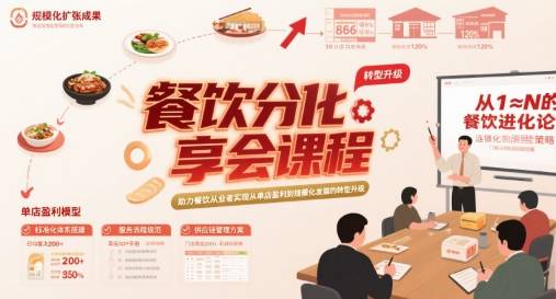 餐饮分享会课程，助力餐饮从业者实现从单店盈利到规模化发展的转型升级-云推网创项目库
