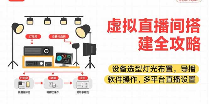 虚拟直播间搭建全攻略，设备选型灯光布置，导播软件操作，多平台直播设置-云推网创项目库
