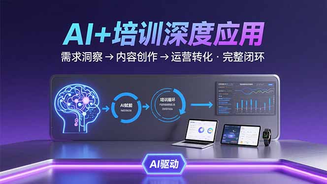 AI技术+培训领域深度应用：需求洞察-内容创作-运营转化  的完整闭环-云推网创项目库