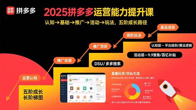 2025拼多多运营能力提升课：认知→基础→推广→活动→玩法，五阶成长路径-云推网创项目库