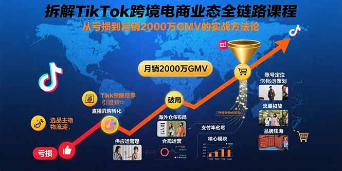 拆解TikTok跨境电商业态全链路课程：从亏损到月销2000万GMV的实战方法论-云推网创项目库