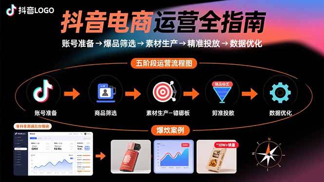 抖音电商运营全指南：账号准备→爆品筛选→素材生产→精准投放→数据优化-云推网创项目库