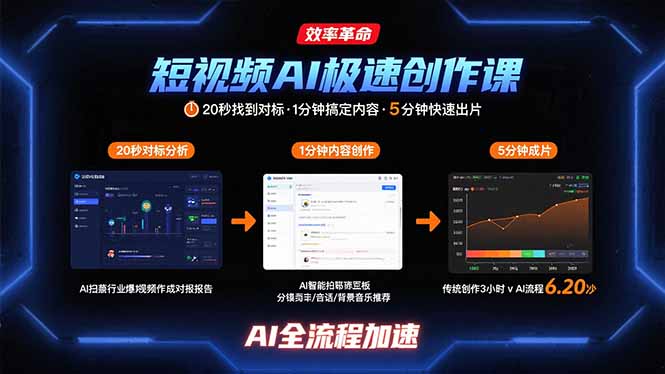 短视频AI极速创作课：20秒找到对标，1分钟搞定内容创作，5分钟快速出片-云推网创项目库