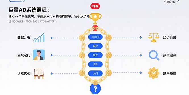 巨量AD系统课程：通过22个实操模块，掌握从入门到精通的数字广告投放技能-云推网创项目库