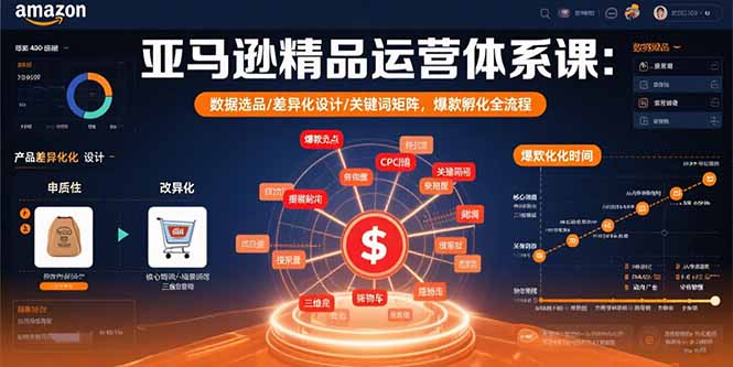 亚马逊精品运营体系课：数据选品/差异化设计/关键词矩阵，爆款孵化全流程-云推网创项目库
