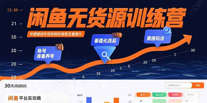 闲鱼无货源训练营：账号准备养号/垂直化选品/黑搜玩法，0基础30天盈利指南-云推网创项目库