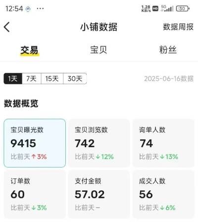 闲鱼半自动项目第二期，可能是迄今为止最稳的项目，兼职月收益9k