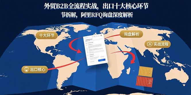 外贸B2B全流程实战，出口十大核心环节拆解，阿里RFQ询盘深度解析-云推网创项目库