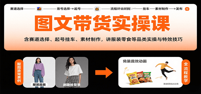 图文带货实操课，含赛道选择、起号挂车、素材制作，讲服装零食等品类实操与特效技巧-云推网创项目库