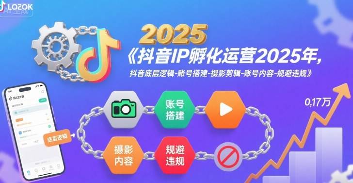 抖音IP孵化运营2025年，抖音底层逻辑-账号搭建-摄影剪辑-账号内容-规避违规-云推网创项目库