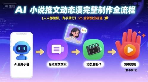 AI小说推文动态漫完整制作全流程，人人都能做，有手就行，全新副业机遇-云推网创项目库