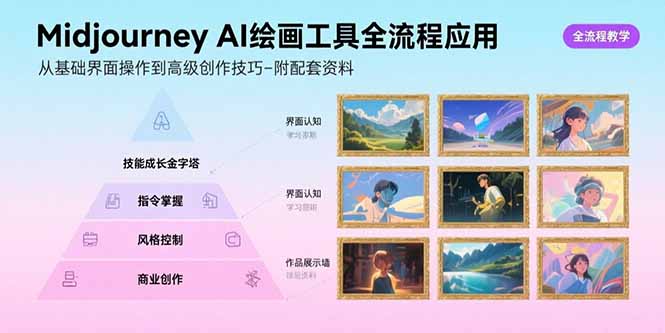 Midjourney AI绘画工具全流程应用，从基础界面操作到高级创作-附配套资料-云推网创项目库