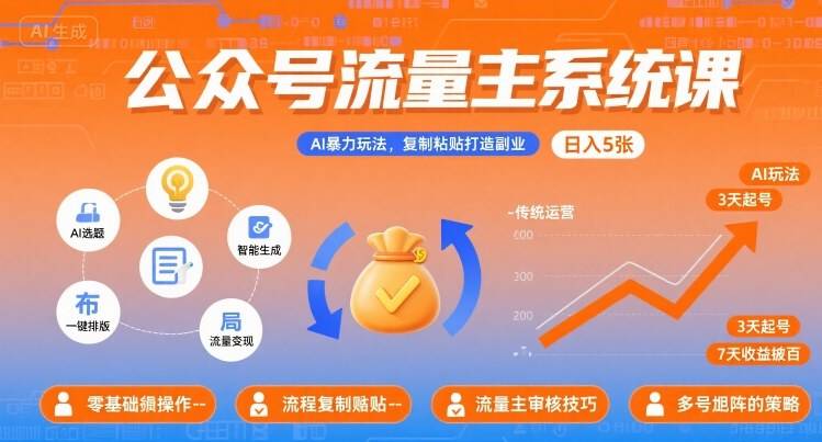 公众号流量主系统课，AI暴力玩法，复制粘贴打造副业，日入5张 +【附工具指令】-云推网创项目库