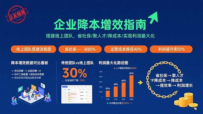 企业降本增效指南：搭建线上团队，省社保/聚人才/降成本/实现利润最大化-云推网创项目库
