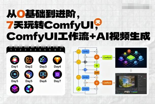 从0基础到进阶，7天玩转ComfyUI，Comfyui工作流+AI视频生成-云推网创项目库