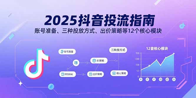 2025抖音投流指南，账号准备、三种投放方式、出价策略等12个核心模块-云推网创项目库