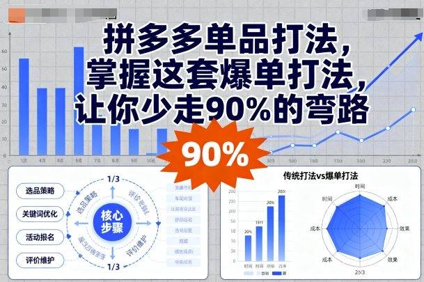 拼多多单品打法，掌握这套爆单打法，让你少走90%的弯路-云推网创项目库