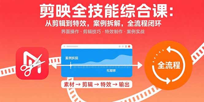 剪映全技能综合课：从剪辑到特效，案例拆解，全流程闭环-云推网创项目库