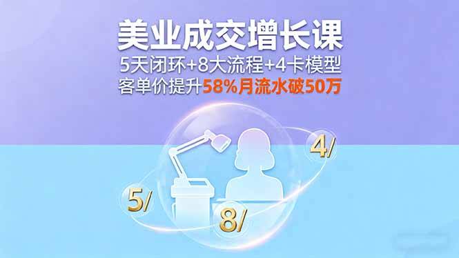 美业成交增长课，5天闭环+8大流程+4卡模型，客单价提升58%月流水破50万-云推网创项目库
