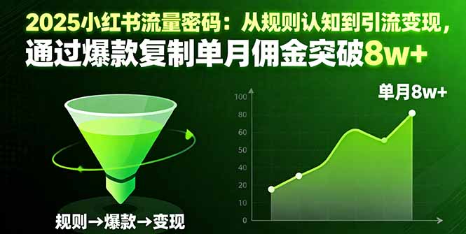 2025小红书流量密码：从规则认知到引流变现，通过爆款复制单月佣金突破8w+-云推网创项目库