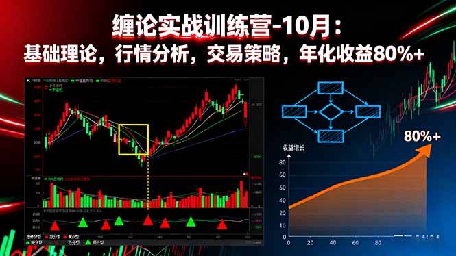 缠论实战训练营-10月：基础理论，行情分析，交易策略，年化收益80%+-云推网创项目库