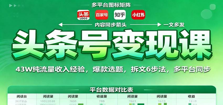 头条号变现课:43W纯流量收入经验,爆款选题,拆文6步法,多平台同步-云推网创项目库