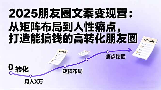 2025朋友圈文案变现营:从矩阵布局到人性痛点,打造能搞钱的高转化朋友圈-云推网创项目库