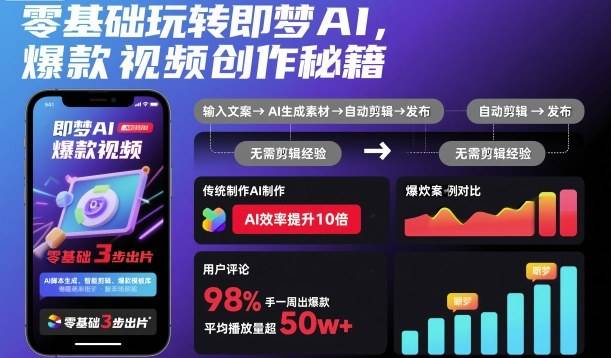 零基础玩转即梦AI,爆款视频创作秘籍-云推网创项目库