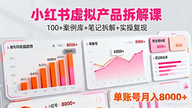 小红书虚拟产品拆解课：100+案例库+笔记拆解+实操复现，单账号月入8000+-云推网创项目库