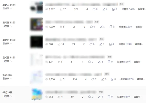 公众号流量主项目必入池,我的玩法分享