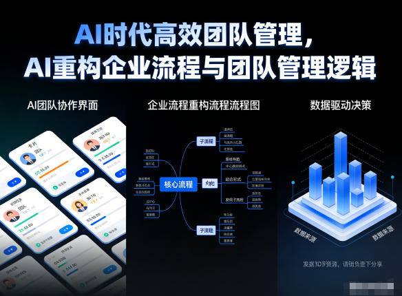 AI时代高效团队管理，AI重构企业流程与团队管理逻辑-云推网创项目库