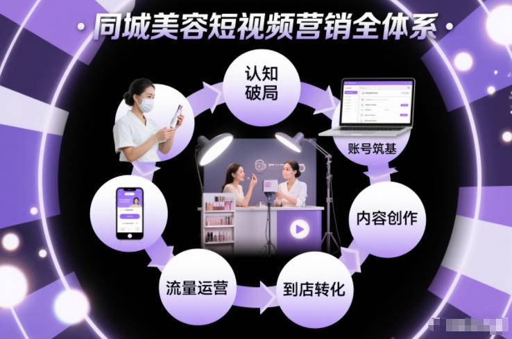同城美容短视频营销全体系，从认知破局、账号筑基、内容创作、流量运营到到店转化的完整落地体系-云推网创项目库
