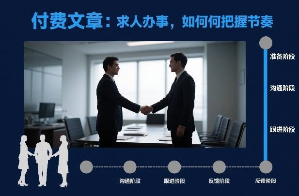 付费文章：求人办事，如何把握节奏-云推网创项目库