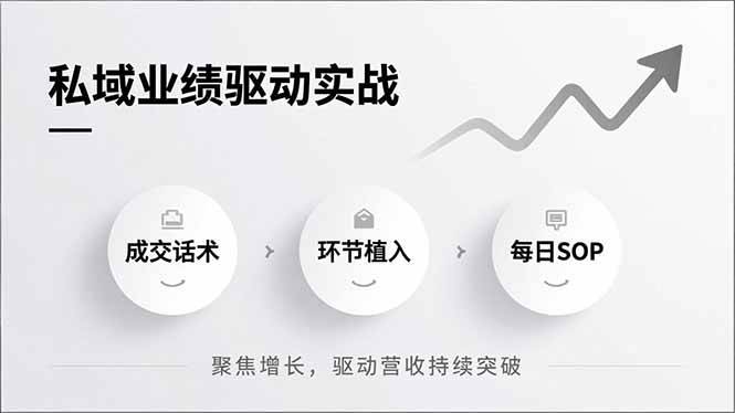 私域业绩驱动实战,成交话术、环节植入、每日SOP,聚焦增长,驱动营收持续突破-云推网创项目库