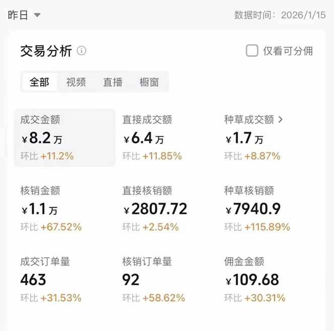 图片[1]-2026带货天花板赛道，不露脸，不直播，一分钟一条作品，单日收益1000+，小白轻松上手-云推网创项目库