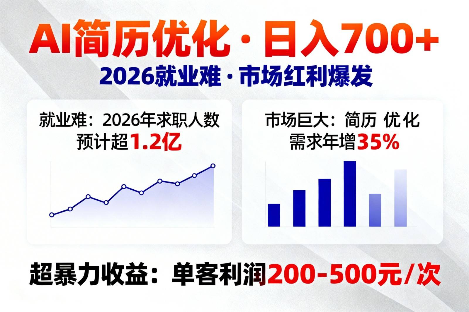 AI优化简历，日入700+，2026就业难，市场巨大，超暴力！-云推网创项目库
