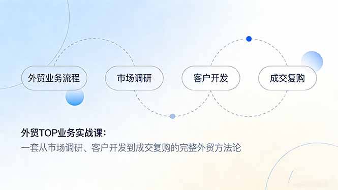 外贸TOP业务实战课：一套从市场调研、客户开发到成交复购的完整外贸方法论-云推网创项目库