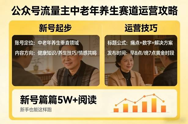 公众号流量主中老年养生赛道，新号篇篇5W+阅读，新手也能这样跑-云推网创项目库