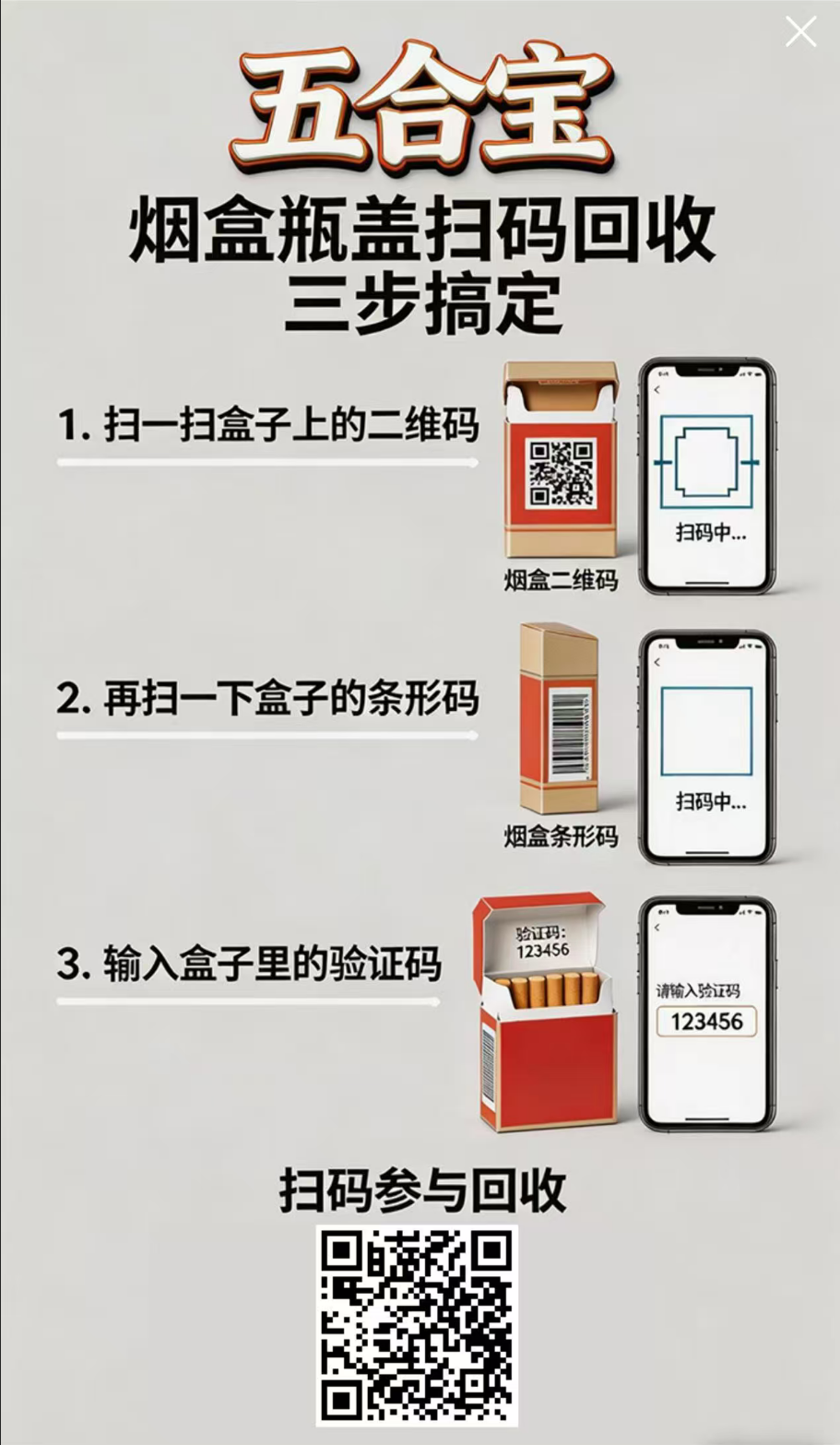 烟盒回收项目-云推网创项目库