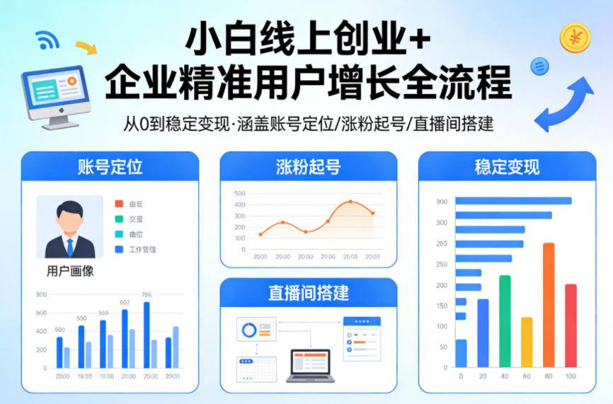 小白线上短视频创业+企业精准用户增长全流程，涵盖账号定位、涨粉起号，直播间搭建等，从0做到稳定变现-云推网创项目库