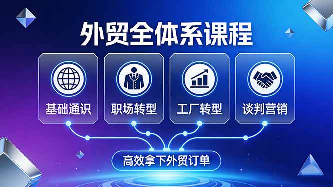 外贸全体系课程：覆盖基础通识+职场转型+工厂转型+谈判营销，一套流程帮你高效拿下外贸订单-云推网创项目库