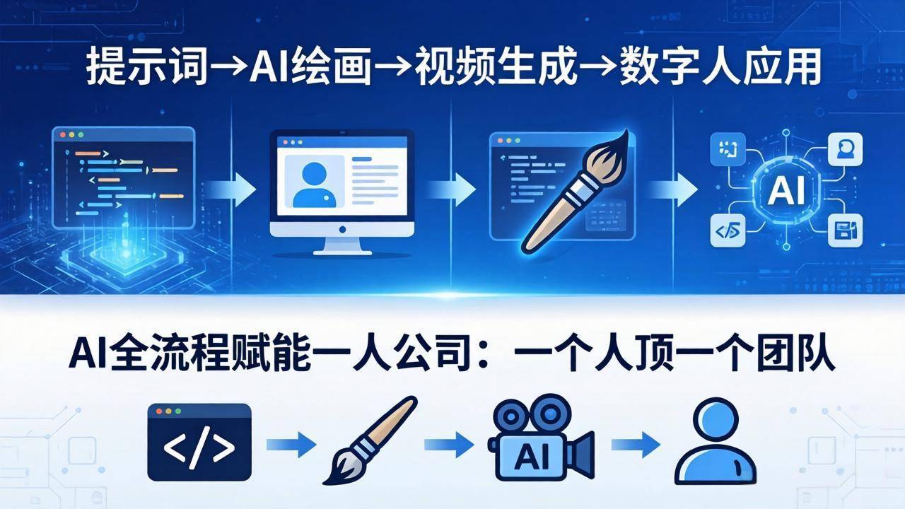 AI全流程赋能一人公司：提示词、绘画、视频、数字人、编程，一个人顶一个团队-云推网创项目库