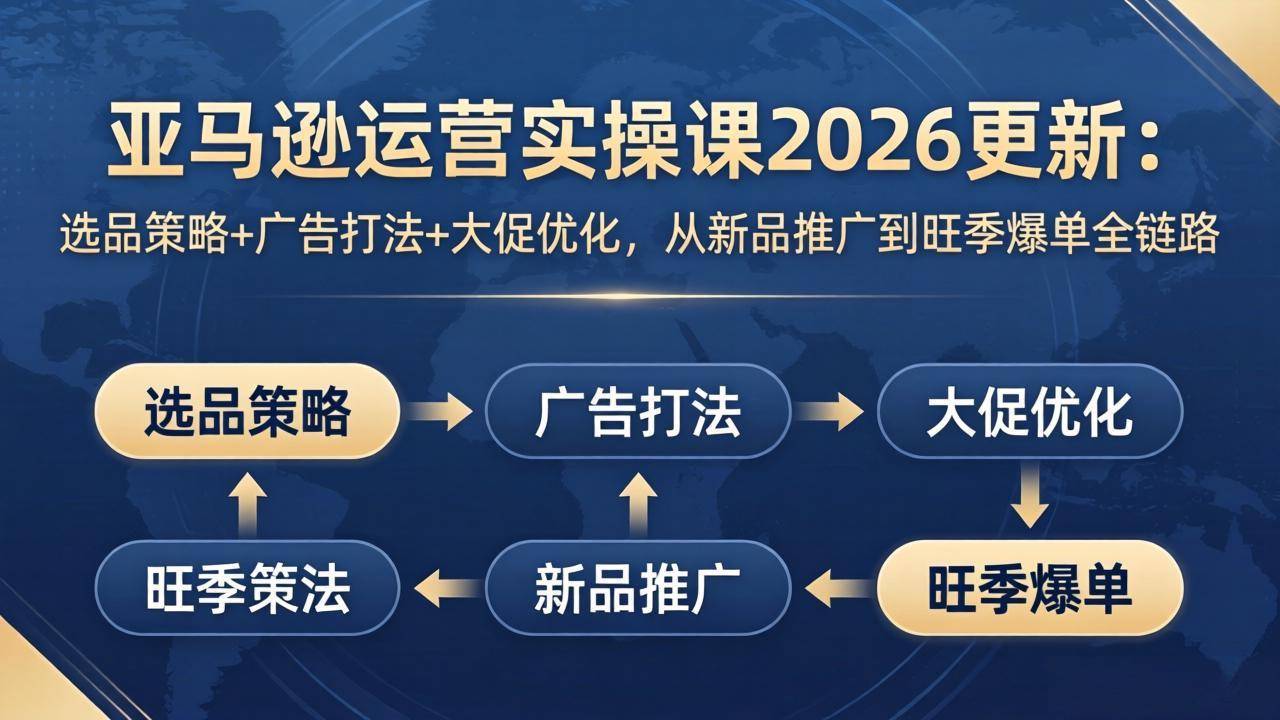 亚马逊运营实操课2026更新：选品策略+广告打法+大促优化，从新品推广到旺季爆单全链路-云推网创项目库