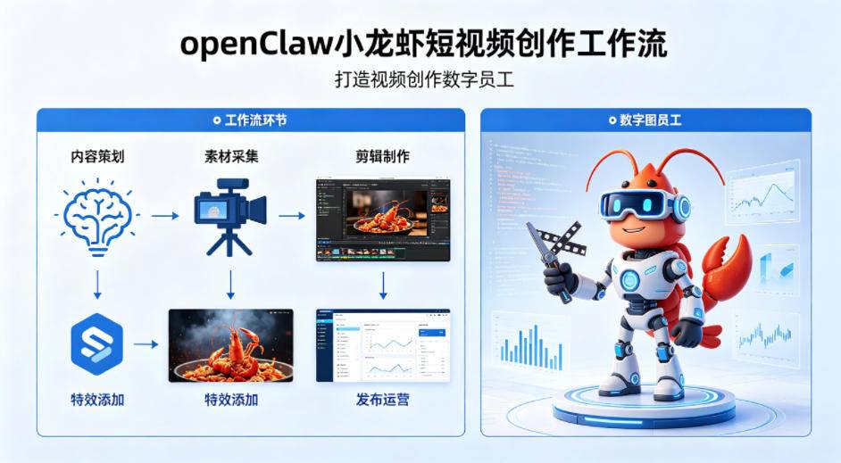 openClaw小龙虾搭建短视频创作工作流，打造视频创作数字员工-云推网创项目库