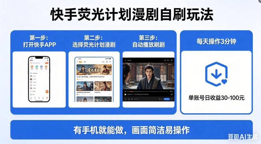 快手荧光计划漫剧自刷玩法，每天几十上百不是问题，有手机就能做【揭秘】-云推网创项目库