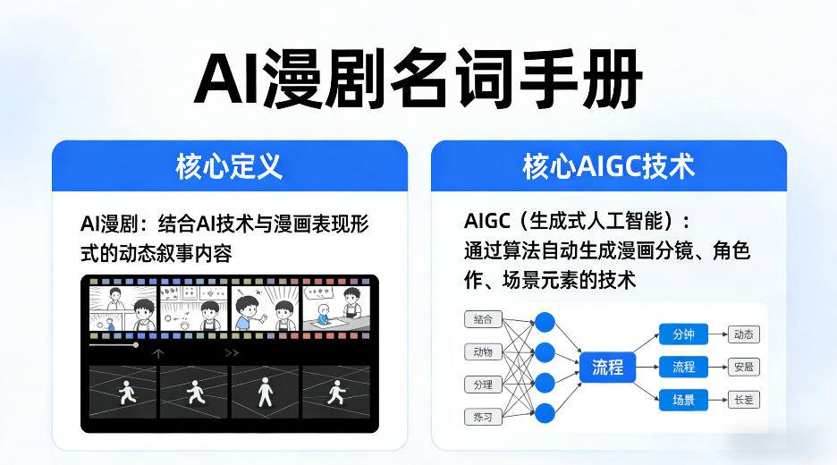 AI漫剧名词手册,分清AI漫剧核心定义,弄懂核心AIGC技术-云推网创项目库