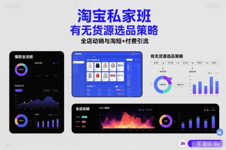淘宝私家班，有无货源选品策略，高成功率爆款全流程打法，全店动销与淘短+付费引流(更新2026年5月22日)-云推网创项目库